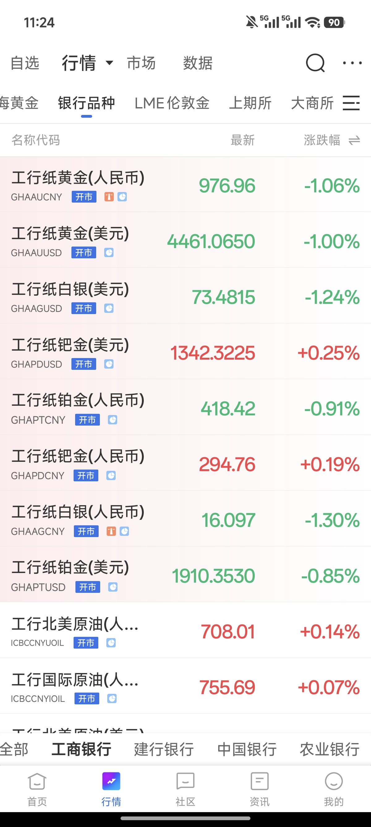 银行贵金属投资适合长期持有还是短线交易?