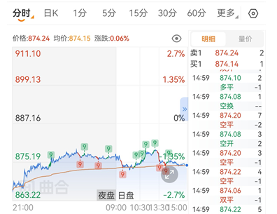 国内靠谱期货看盘软件精选推荐合集