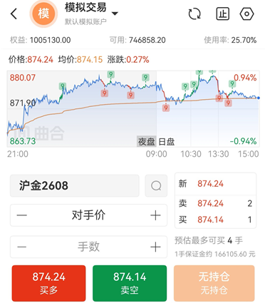 沪金期货实时行情在哪看?新手怎么挑选看盘软件