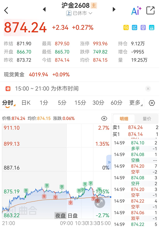 沪金期货实时行情在哪看?新手怎么挑选看盘软件