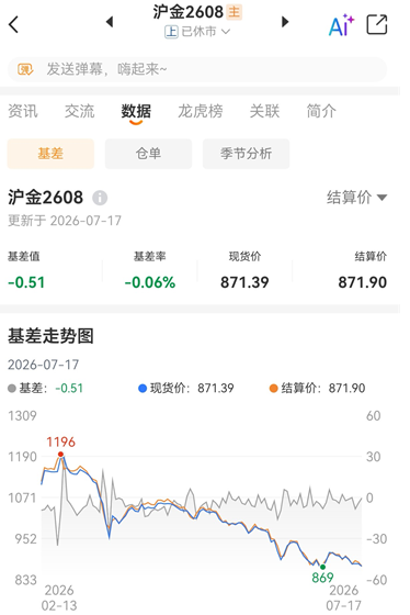 沪金期货实时行情在哪看?新手怎么挑选看盘软件