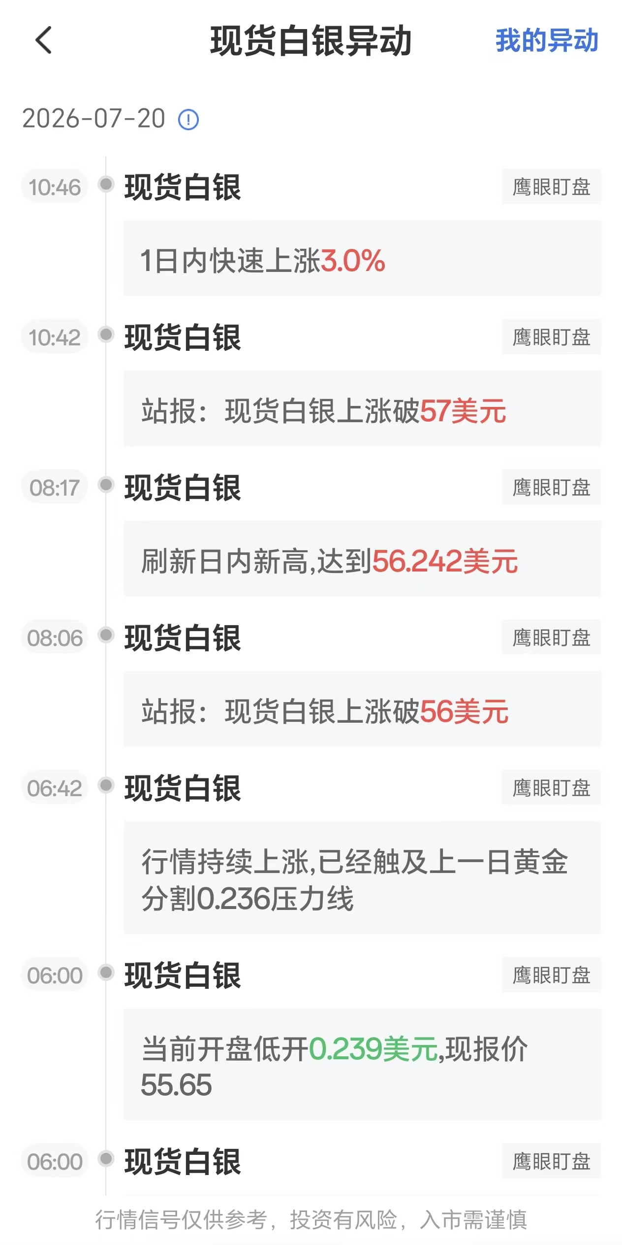 2026年7月20日现货白银价格异动：单日飙升3%