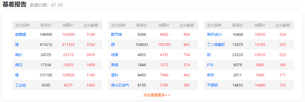 期货正规平台有哪些