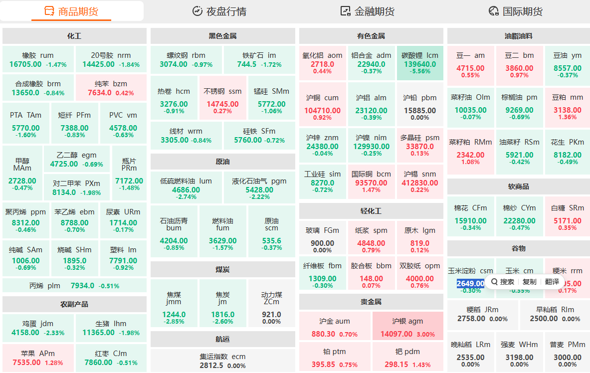 期货正规平台有哪些