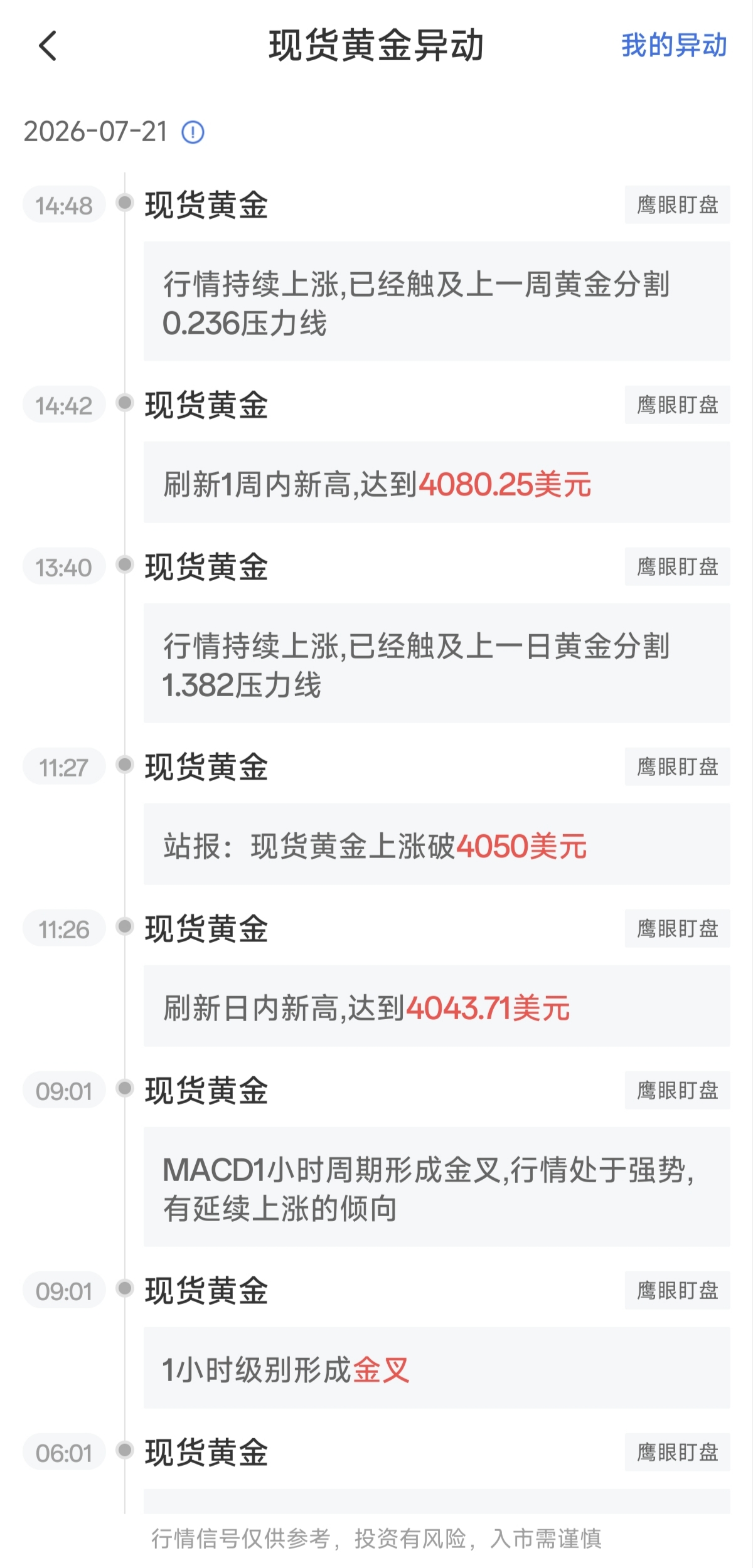 7月21日最新現(xiàn)貨黃金行情異動：金價持續(xù)上漲刷新一周新高