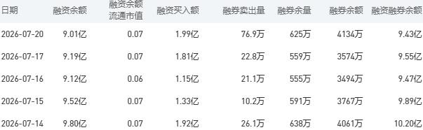 7月21日农业银行股市行情最新消息：今日收盘下跌2.72%