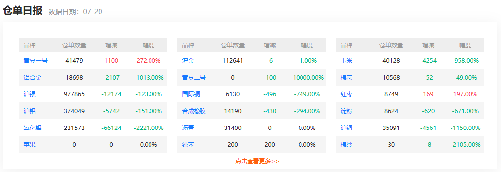 期货正规平台有哪些