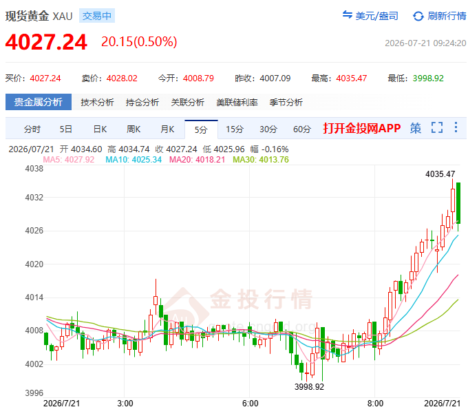 金投財經(jīng)早知道：?美伊迎10天?；鹛嶙h 黃金市場迎來轉(zhuǎn)機？