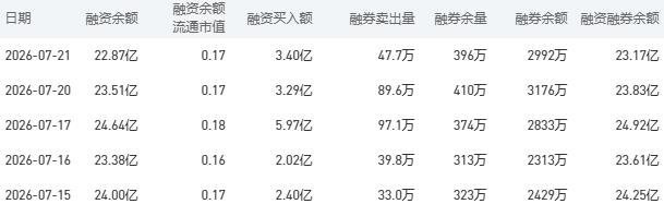 7月22日工商银行股市行情最新消息：今日收盘上涨0.53%