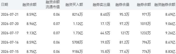 7月22日建设银行股市行情最新消息：今日收盘上涨0.29%