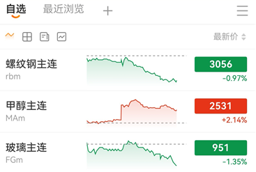 新手炒期货首选哪款APP安全又稳定