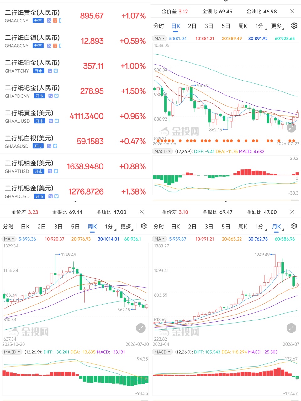 从零到会：银行纸黄金新手成长全指南