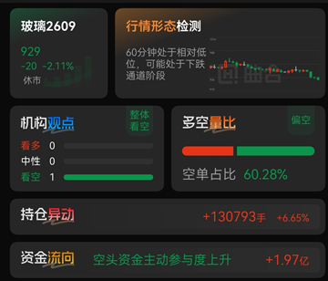 新手炒期货首选哪款APP安全又稳定