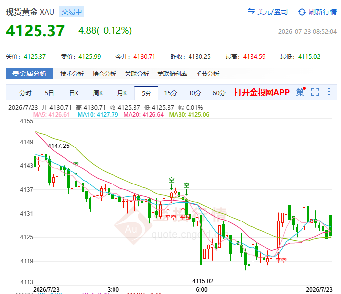 金投財經早知道：?美伊?；鹋c油價暴漲“互撕” 現(xiàn)貨黃金驚現(xiàn)過山車行情 