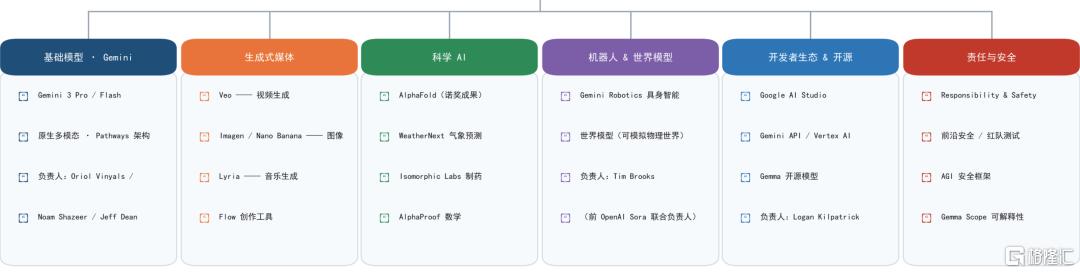 谷歌非常焦虑