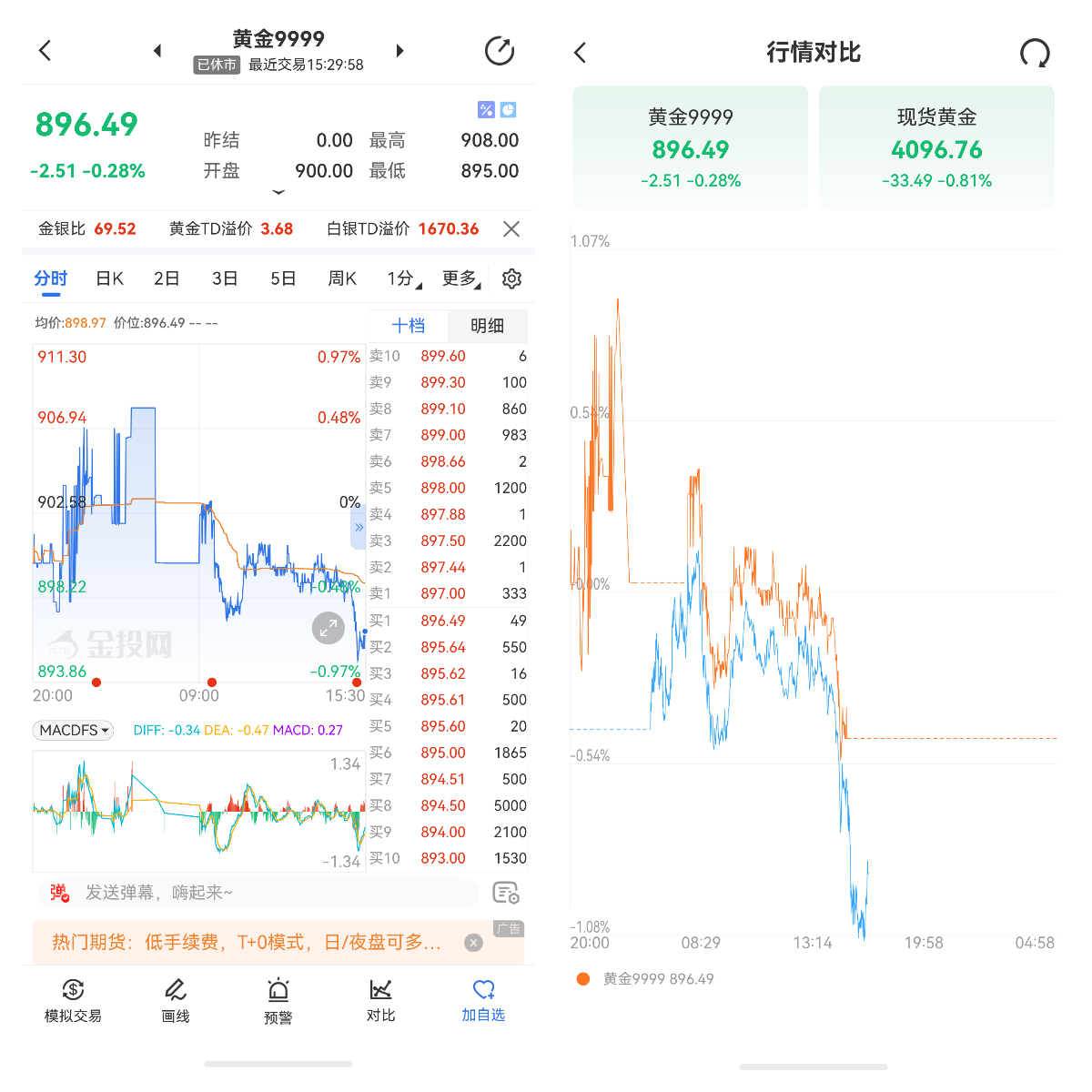 黃金積存業(yè)務(wù)的參與門(mén)檻是什么？