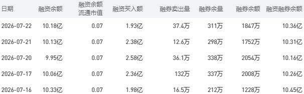 7月23日中国银行股市行情最新消息：今日收盘上涨0.53%