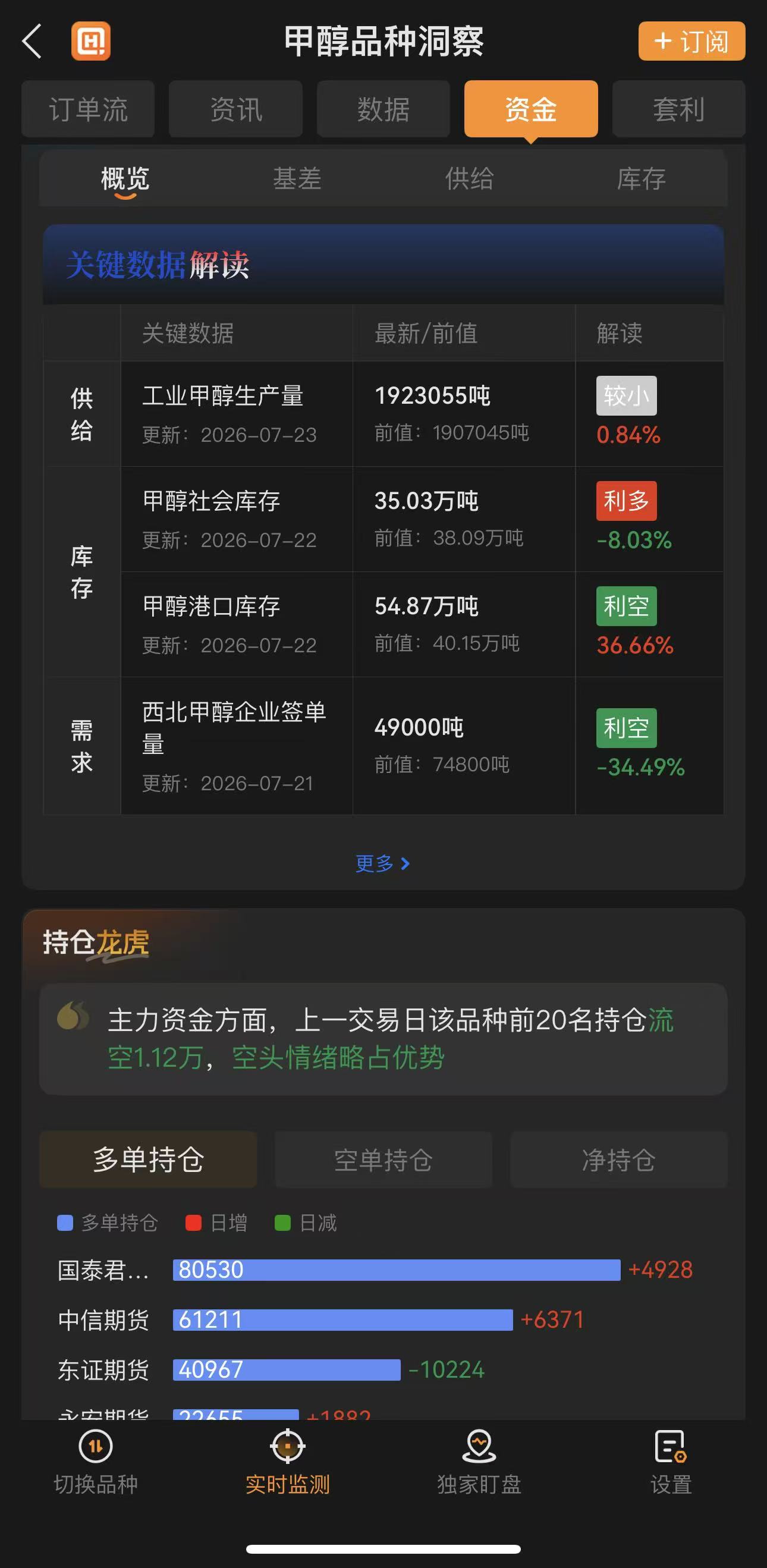 期货新手必看避坑指南，避开交易陷阱
