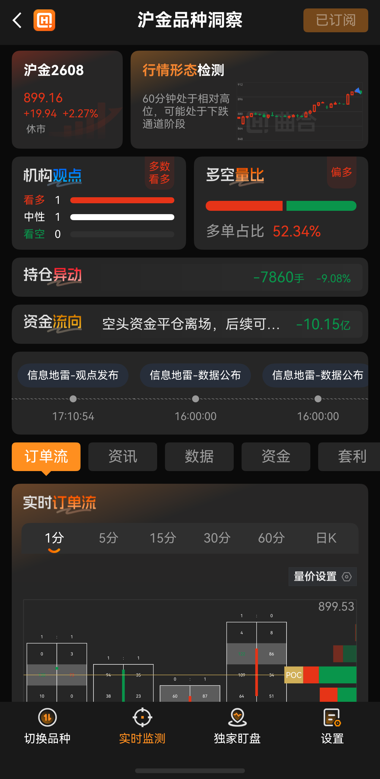 實際利率如何影響黃金價格？一文讀懂底層邏輯