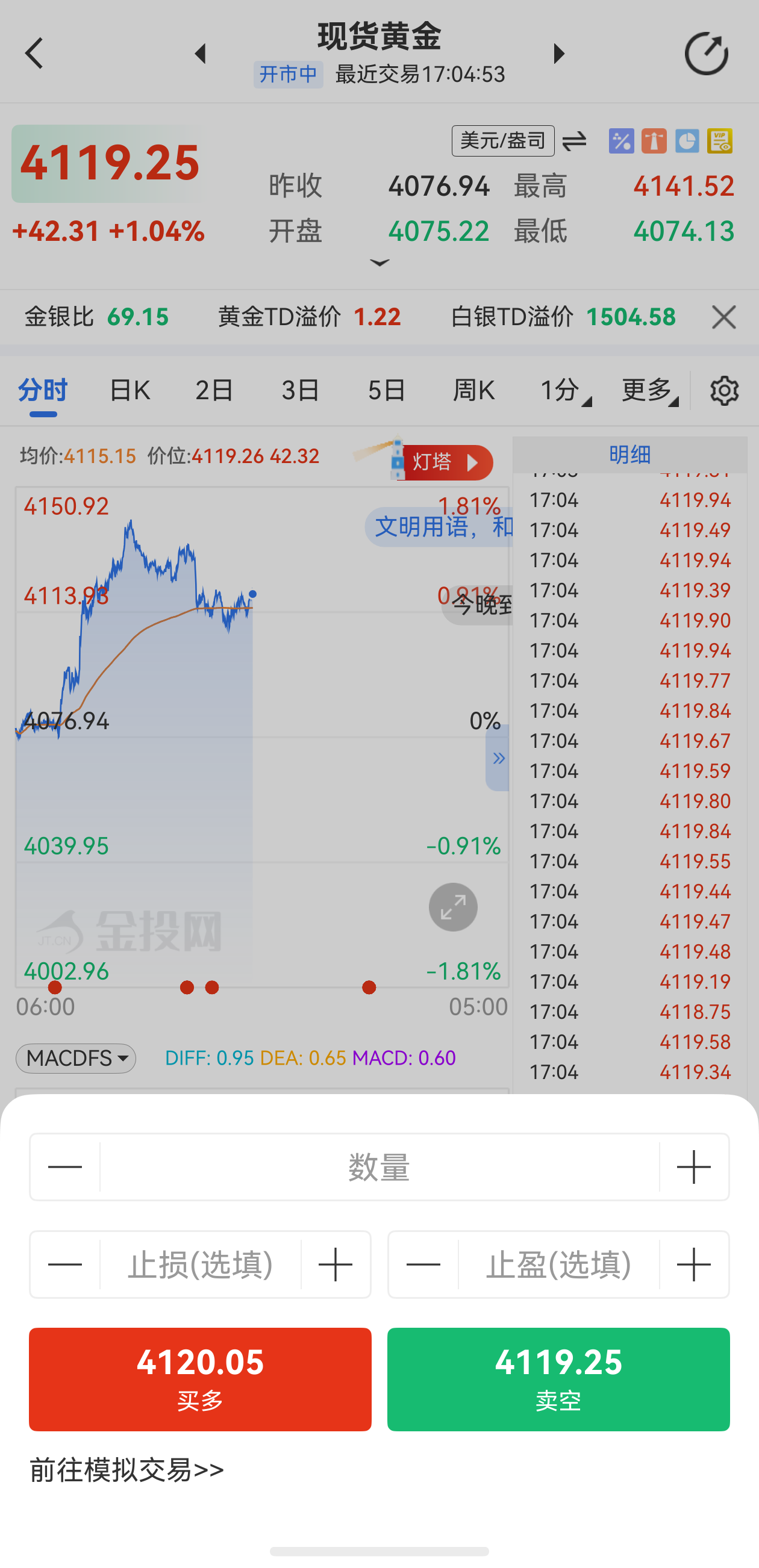 實際利率如何影響黃金價格？一文讀懂底層邏輯