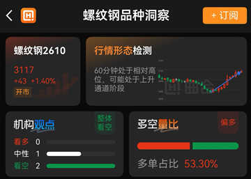 低门槛易操作期货APP新手专属推荐