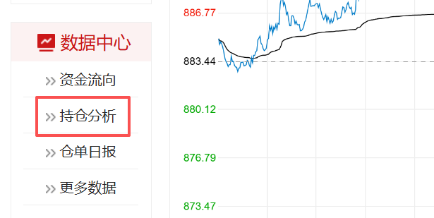 一站式查询：沪金资金流向+持仓+龙虎榜，判断多空情绪