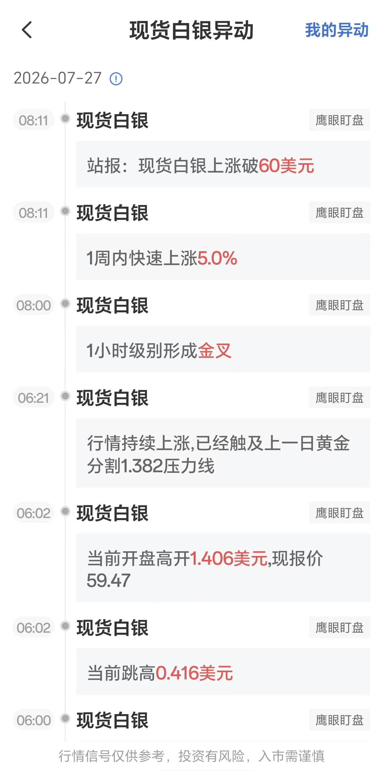 2026年7月27日现货白银价格异动:银价一度突破60美元