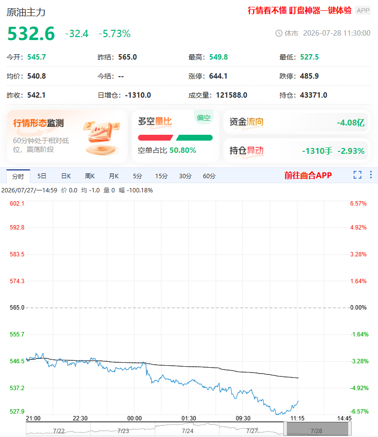 国内正规原油期货交易平台有哪些