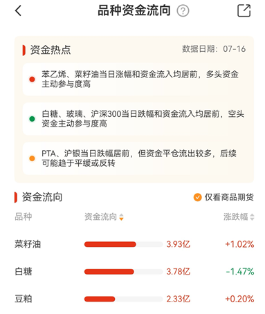 新手期货软件口碑排行榜最新完整版