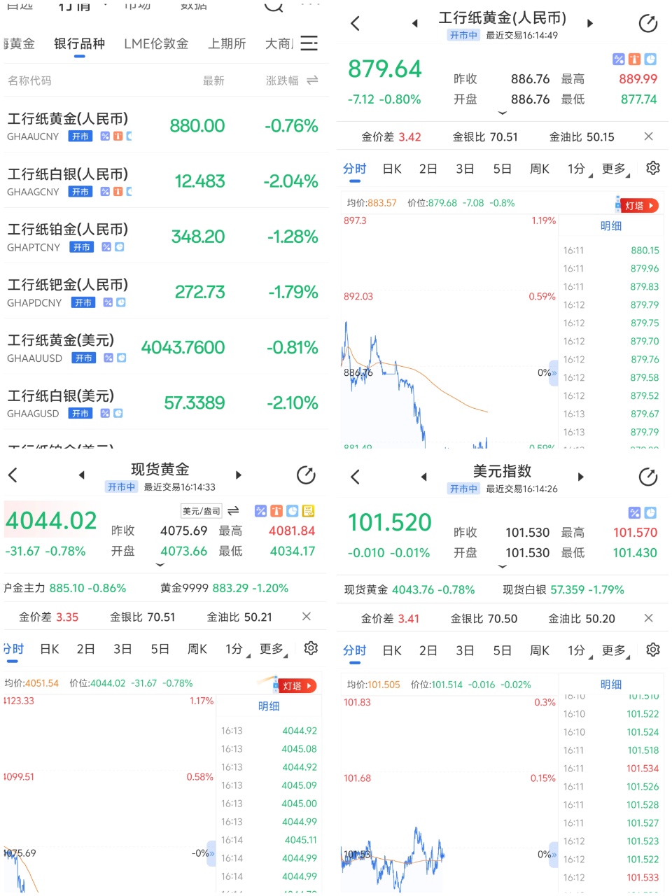 纸黄金属于稳健理财吗？风险等级精准判定