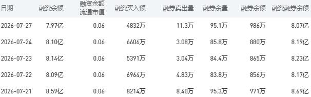7月28日建设银行股市行情最新消息：今日收盘上涨2.70%