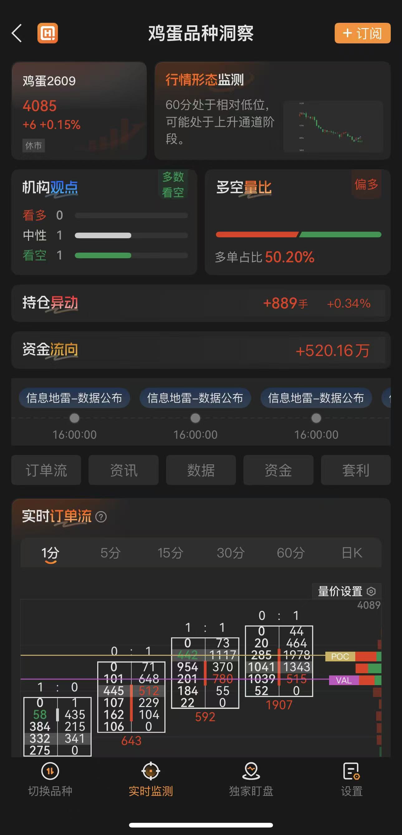 小白做期货心态修炼指南，新手必看