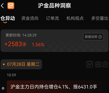 沪金期货仓单数据在哪查?从库存数据把握金价趋势