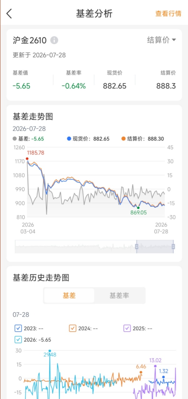 期货交易哪家的软件好用