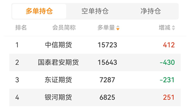 免费期货交易软件热度排名及测评