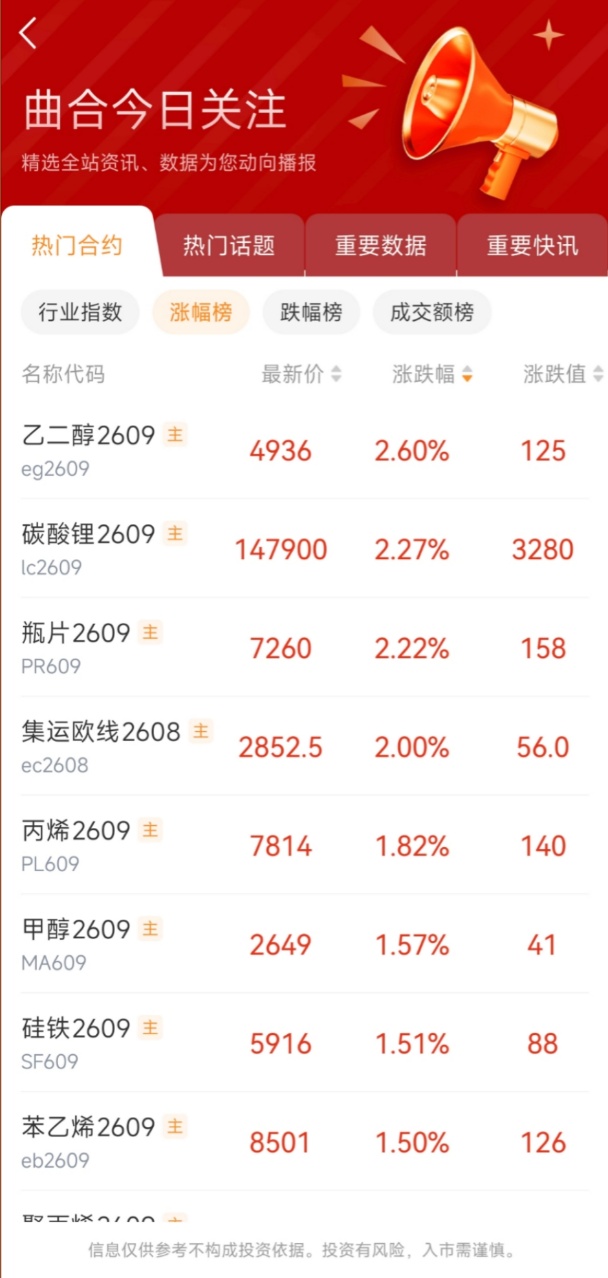 期货交易哪家的软件好用