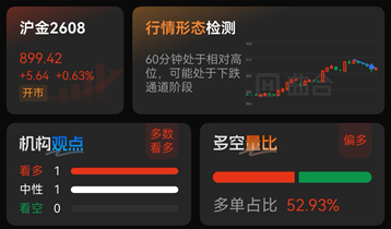 免费期货交易软件热度排名及测评