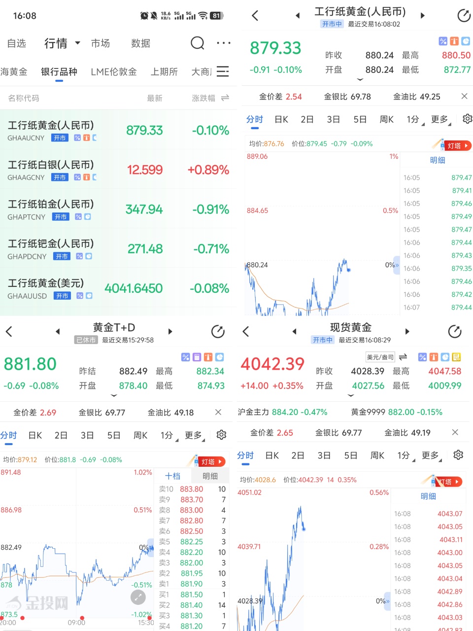 一文分清纸黄金、黄金ETF、黄金T+D核心差异