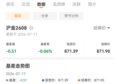 免费期货交易软件热度排名及测评