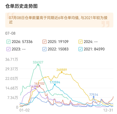 免费期货交易软件热度排名及测评