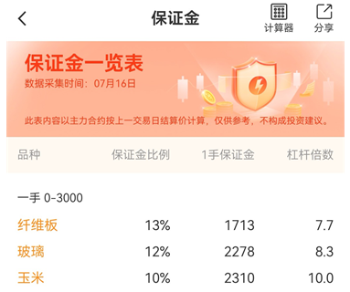 免费期货交易软件热度排名及测评