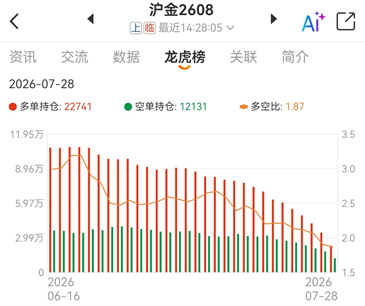 沪金期货仓单数据在哪查?从库存数据把握金价趋势