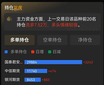 沪金期货仓单数据在哪查?从库存数据把握金价趋势