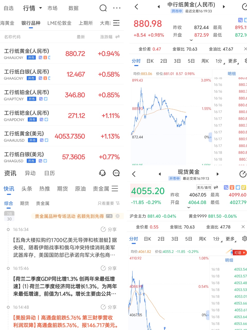 纸黄金没有杠杆风险？新手必懂风控逻辑