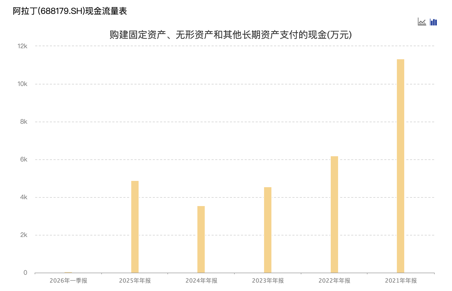 4 亿自建项目终止、募投三度延期！阿拉丁战略大转向，靠并购扩圈、跨界半导体