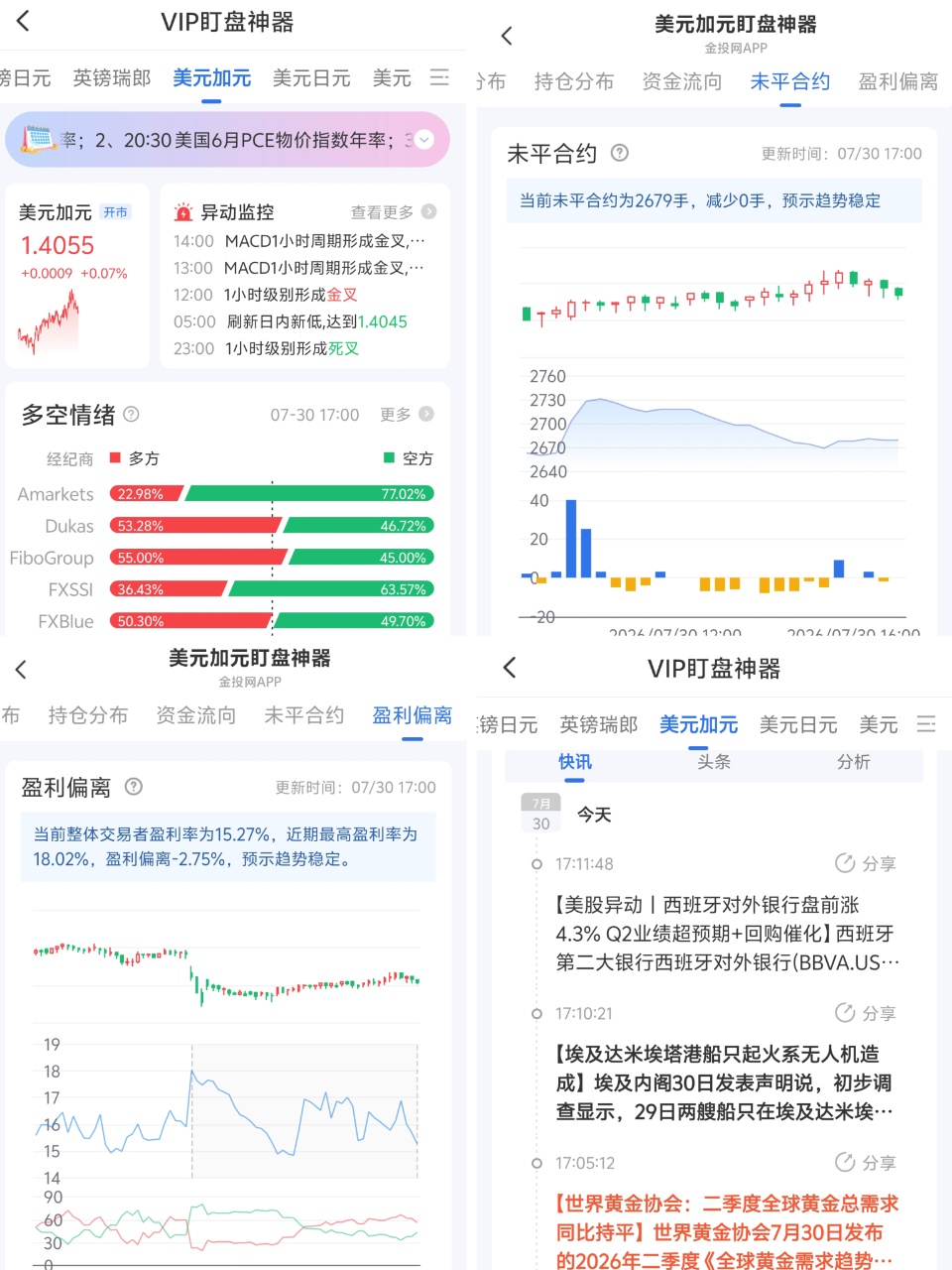 外汇K线基础科普 看懂汇率涨跌第一堂课