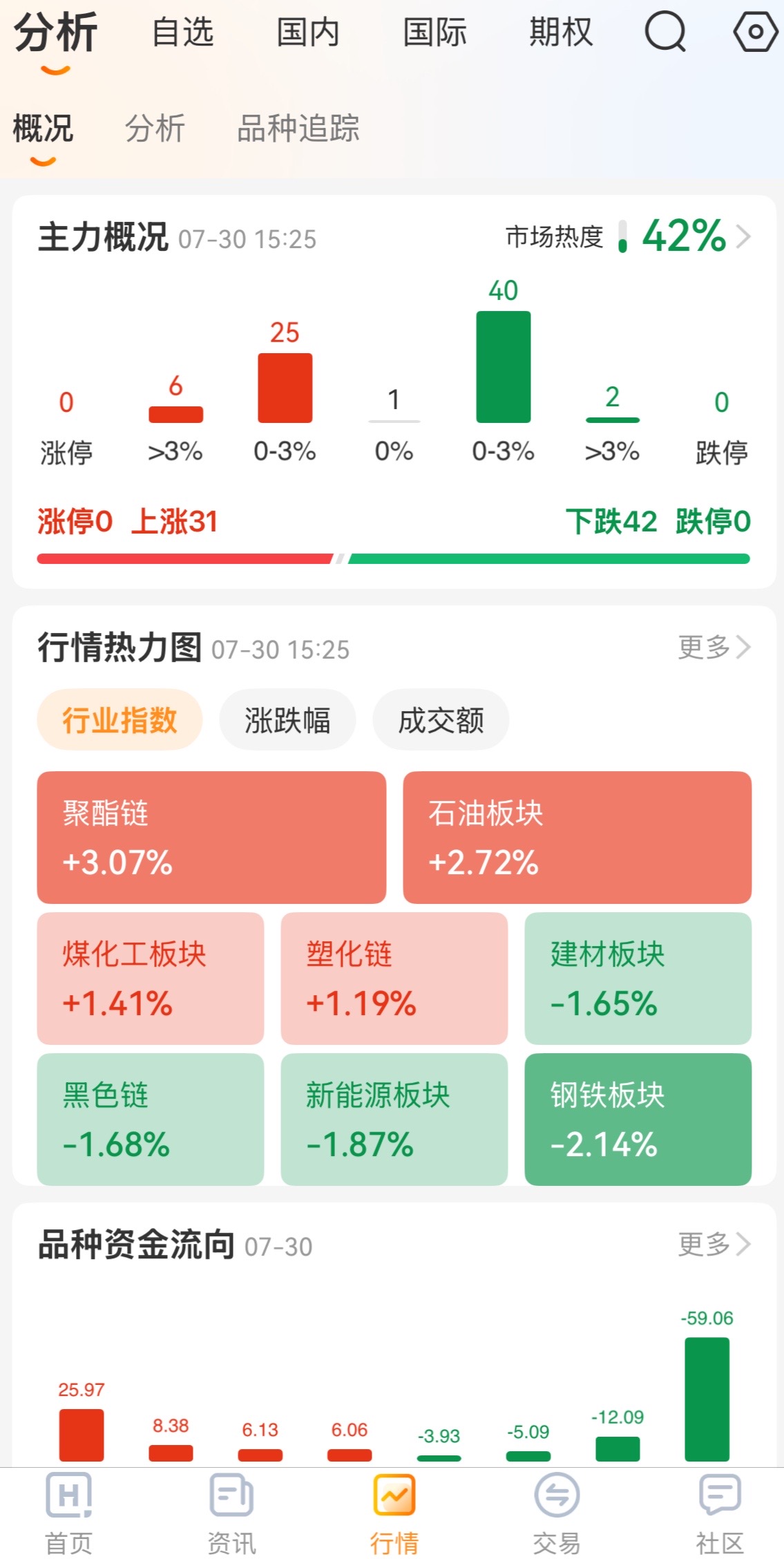小麦价格受社么影响