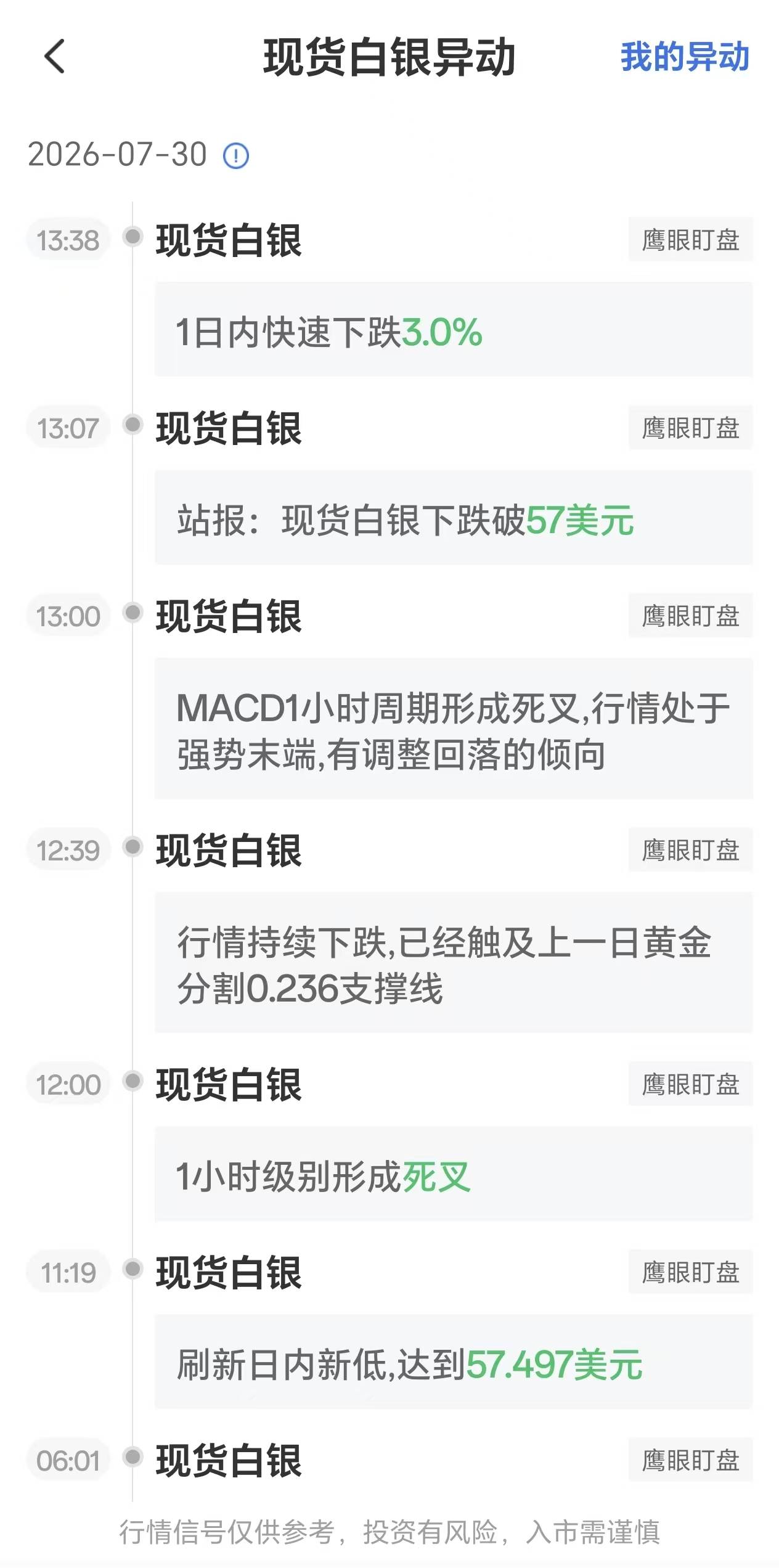 2026年7月30日现货白银价格突变:单日骤降3%