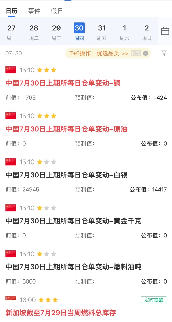 财经日历APP哪个好用