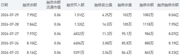7月30日建设银行股市行情最新消息:今日收盘上涨3.20%